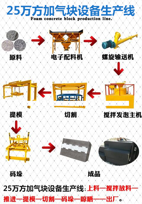 25万方加气块设备生产线