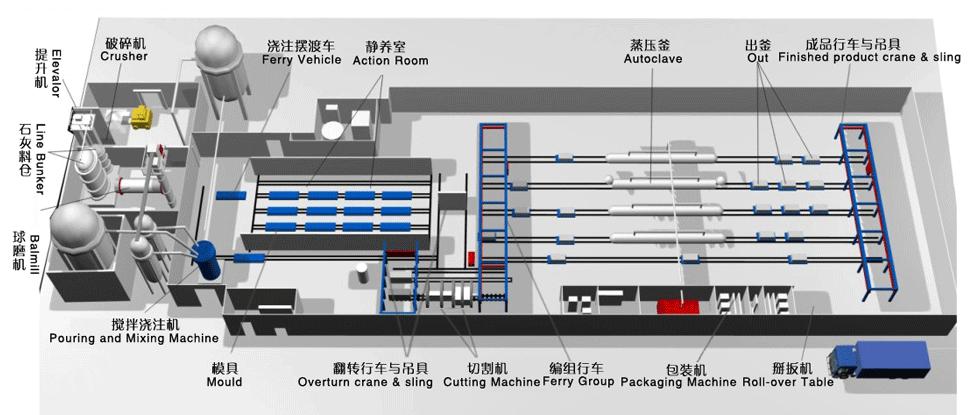 加气砼砌块设备