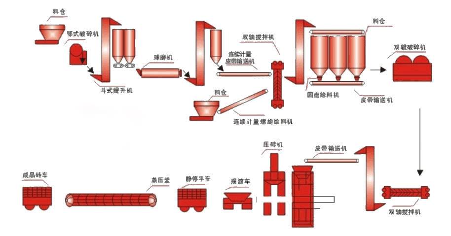 泡沫砖设备