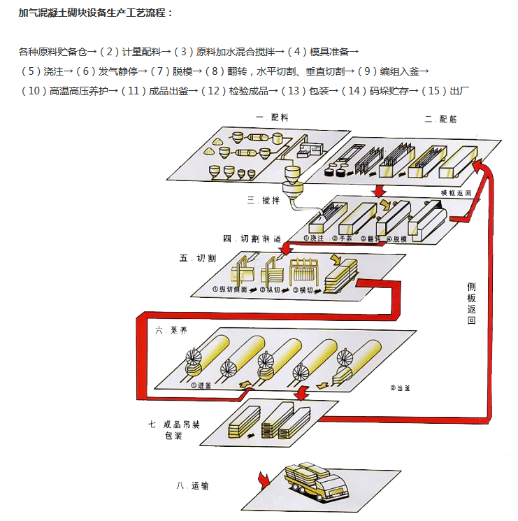 混凝土砌块设备