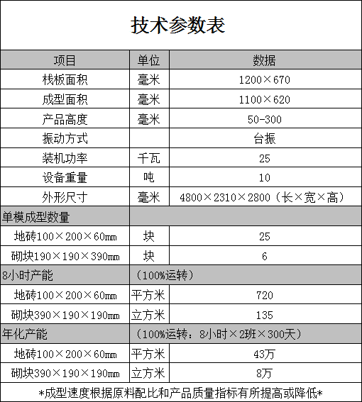 混凝土砌块机