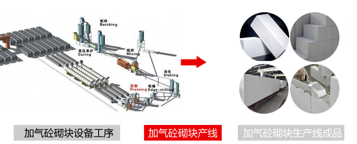 加气砼砌块设备