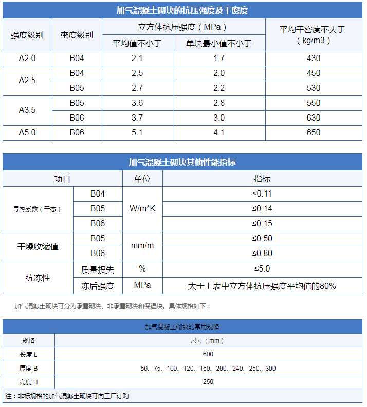 加气砌块生产线设备