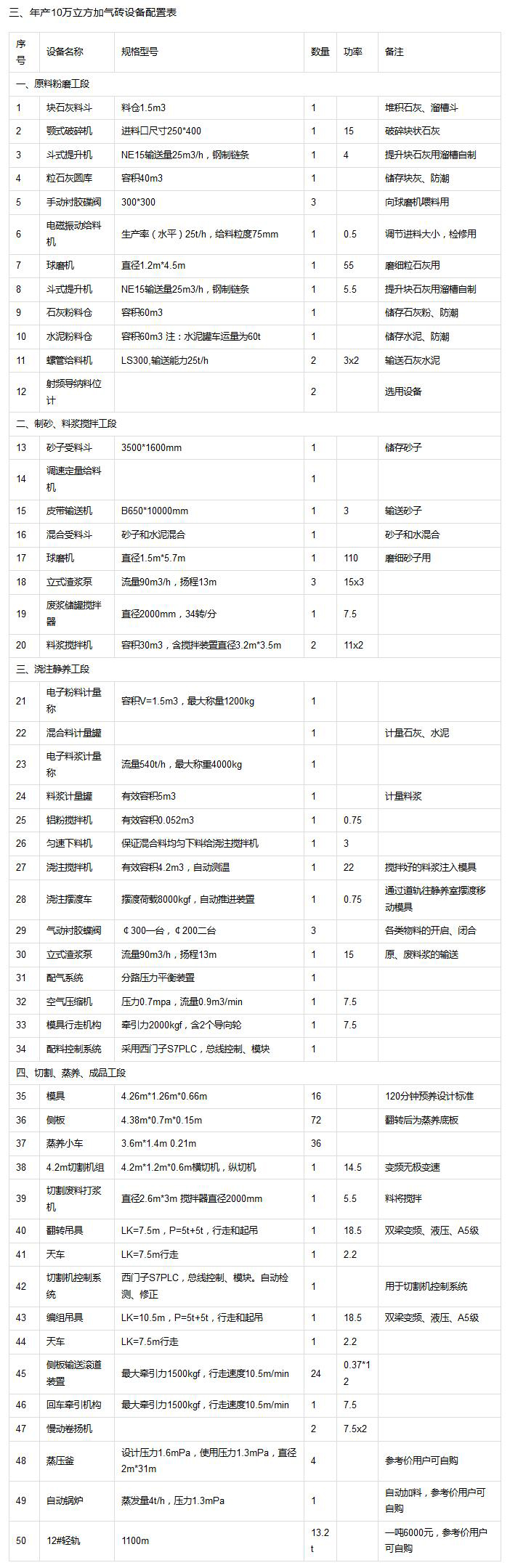 加气块生产线设备