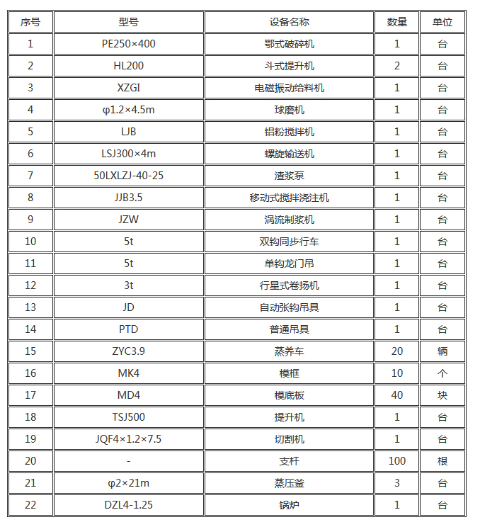 加气砌块设备