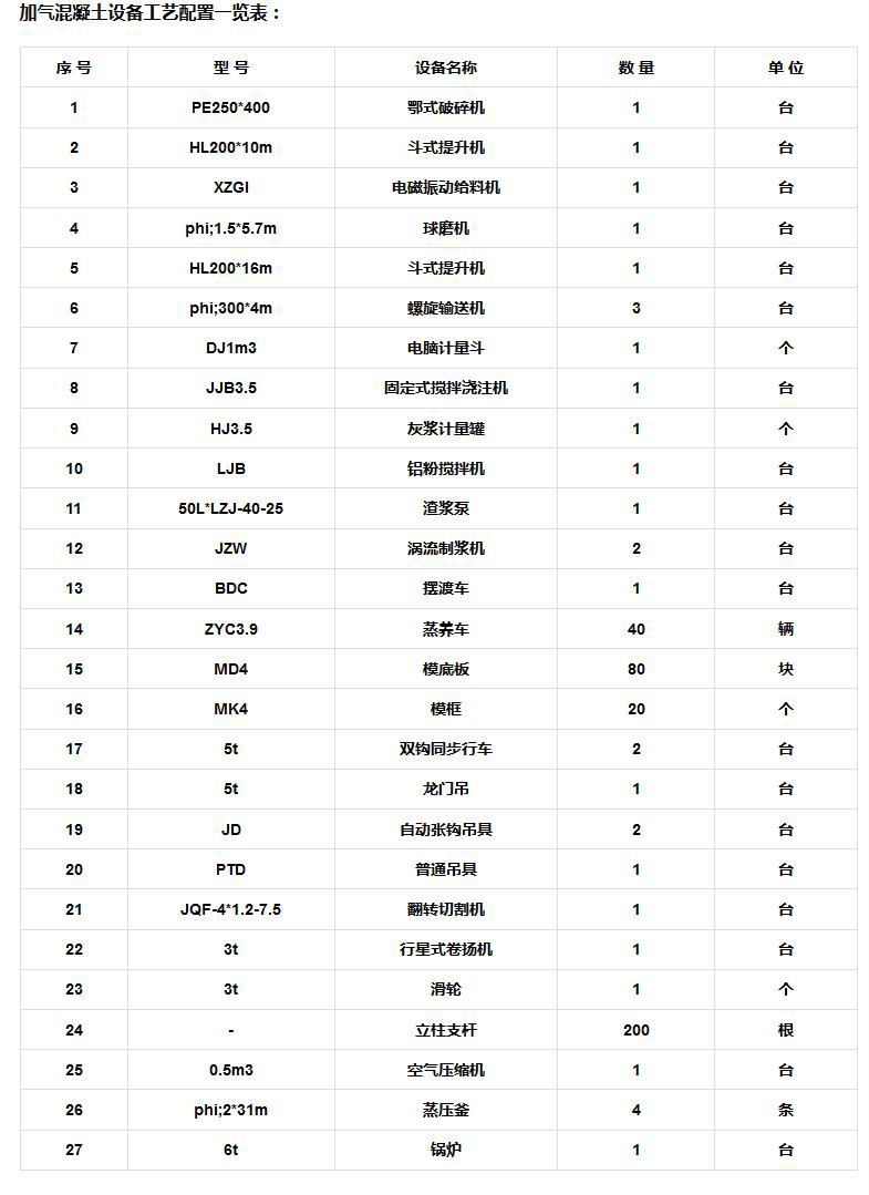 全自动加气混凝土设备