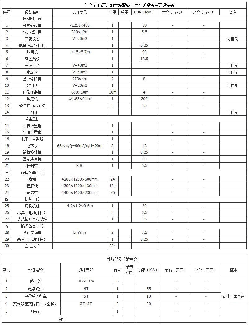 20万方加气块设备生产线