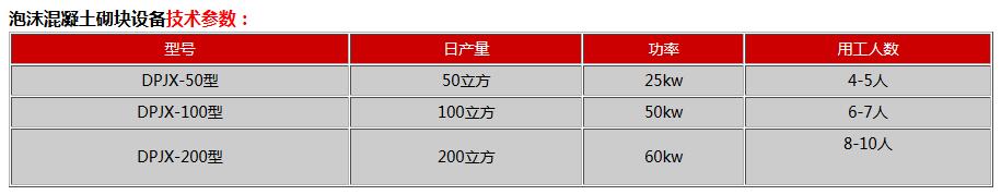 混凝土加气砌块生产厂家