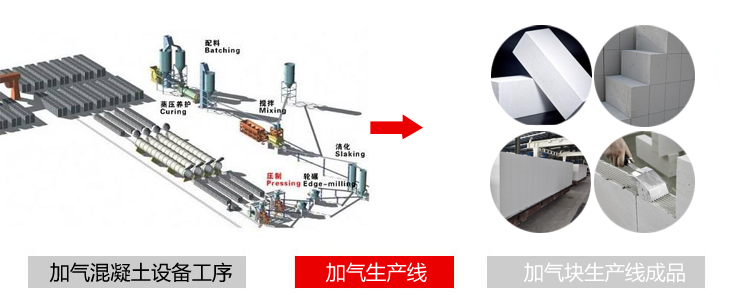 加气混凝土设备厂